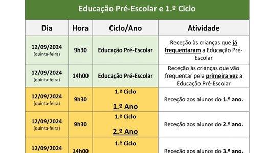 Início das atividades letivas | 2024/2025